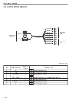 Предварительный просмотр 106 страницы Sakai R2-4 Shop Manual