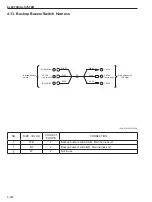 Предварительный просмотр 110 страницы Sakai R2-4 Shop Manual