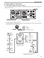 Предварительный просмотр 171 страницы Sakai R2-4 Shop Manual