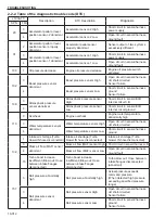 Предварительный просмотр 172 страницы Sakai R2-4 Shop Manual