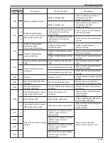 Предварительный просмотр 173 страницы Sakai R2-4 Shop Manual