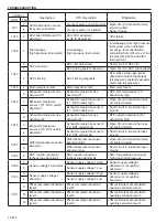 Предварительный просмотр 174 страницы Sakai R2-4 Shop Manual