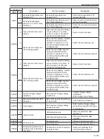 Предварительный просмотр 175 страницы Sakai R2-4 Shop Manual