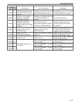 Предварительный просмотр 177 страницы Sakai R2-4 Shop Manual