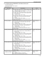 Предварительный просмотр 181 страницы Sakai R2-4 Shop Manual