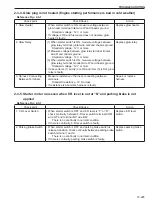 Предварительный просмотр 185 страницы Sakai R2-4 Shop Manual