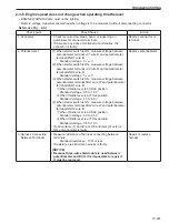 Предварительный просмотр 187 страницы Sakai R2-4 Shop Manual