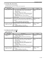 Предварительный просмотр 193 страницы Sakai R2-4 Shop Manual