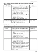 Предварительный просмотр 201 страницы Sakai R2-4 Shop Manual