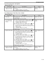 Предварительный просмотр 203 страницы Sakai R2-4 Shop Manual