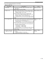 Предварительный просмотр 205 страницы Sakai R2-4 Shop Manual