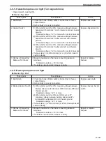 Предварительный просмотр 207 страницы Sakai R2-4 Shop Manual