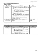 Предварительный просмотр 213 страницы Sakai R2-4 Shop Manual