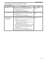 Предварительный просмотр 221 страницы Sakai R2-4 Shop Manual