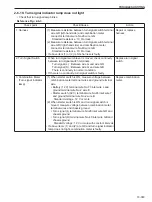 Предварительный просмотр 223 страницы Sakai R2-4 Shop Manual