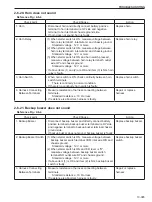 Предварительный просмотр 225 страницы Sakai R2-4 Shop Manual