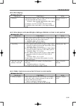 Предварительный просмотр 99 страницы Sakai R2H-2 Shop Manual