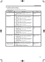 Предварительный просмотр 105 страницы Sakai R2H-2 Shop Manual