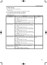 Предварительный просмотр 109 страницы Sakai R2H-2 Shop Manual