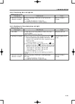 Предварительный просмотр 117 страницы Sakai R2H-2 Shop Manual