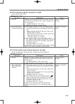 Предварительный просмотр 137 страницы Sakai R2H-2 Shop Manual