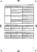 Предварительный просмотр 147 страницы Sakai R2H-2 Shop Manual