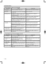 Предварительный просмотр 148 страницы Sakai R2H-2 Shop Manual