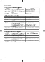 Предварительный просмотр 150 страницы Sakai R2H-2 Shop Manual