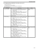 Предварительный просмотр 191 страницы Sakai SV201-1 Shop Manual