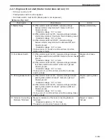 Предварительный просмотр 193 страницы Sakai SV201-1 Shop Manual