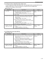 Предварительный просмотр 195 страницы Sakai SV201-1 Shop Manual