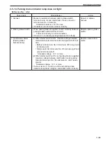 Предварительный просмотр 221 страницы Sakai SV201-1 Shop Manual