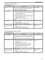 Предварительный просмотр 225 страницы Sakai SV201-1 Shop Manual