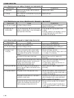 Предварительный просмотр 228 страницы Sakai SV201-1 Shop Manual