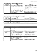 Предварительный просмотр 229 страницы Sakai SV201-1 Shop Manual