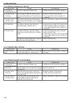 Предварительный просмотр 232 страницы Sakai SV201-1 Shop Manual