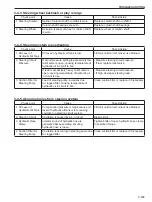 Предварительный просмотр 235 страницы Sakai SV201-1 Shop Manual