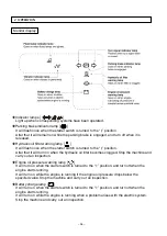 Предварительный просмотр 32 страницы Sakai SV204 Series Operating & Maintenance Instructions