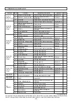 Предварительный просмотр 72 страницы Sakai SV204 Series Operating & Maintenance Instructions