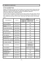 Предварительный просмотр 88 страницы Sakai SV204 Series Operating & Maintenance Instructions