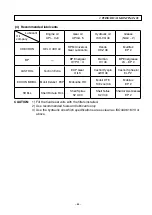 Предварительный просмотр 91 страницы Sakai SV204 Series Operating & Maintenance Instructions