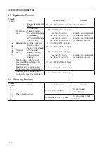 Предварительный просмотр 32 страницы Sakai SV400D-2 Shop Manual