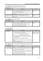 Предварительный просмотр 179 страницы Sakai SV400D-2 Shop Manual