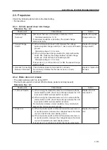 Предварительный просмотр 183 страницы Sakai SV400D-2 Shop Manual