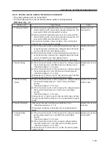 Предварительный просмотр 189 страницы Sakai SV400D-2 Shop Manual