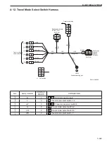 Preview for 125 page of Sakai SV410-2 Shop Manual