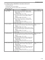 Preview for 219 page of Sakai SV410-2 Shop Manual