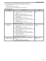 Preview for 221 page of Sakai SV410-2 Shop Manual