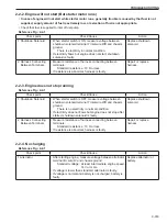 Preview for 223 page of Sakai SV410-2 Shop Manual