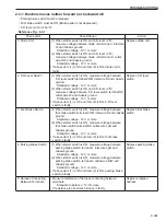 Preview for 229 page of Sakai SV410-2 Shop Manual